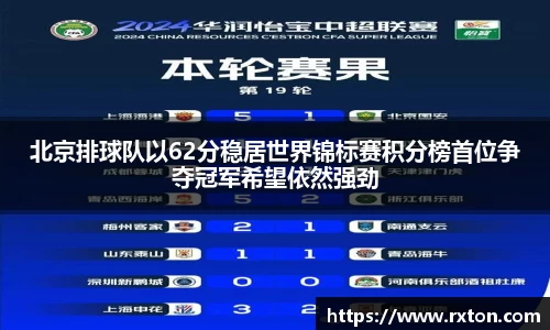 北京排球队以62分稳居世界锦标赛积分榜首位争夺冠军希望依然强劲
