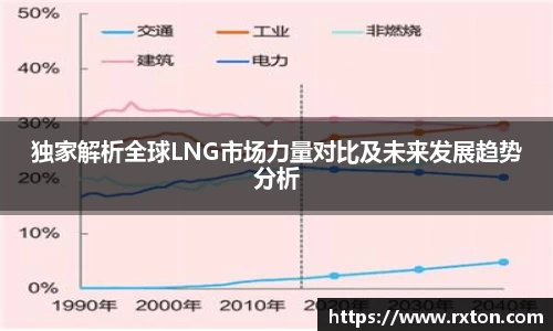 独家解析全球LNG市场力量对比及未来发展趋势分析
